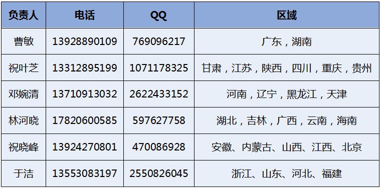 片区联系方式.png
