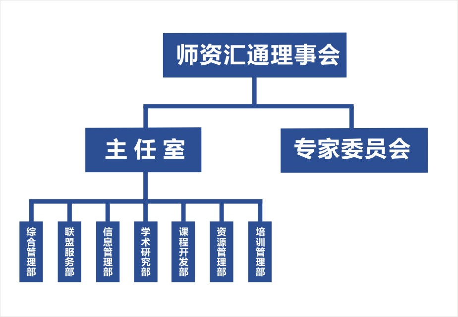 理事会架构图.jpg