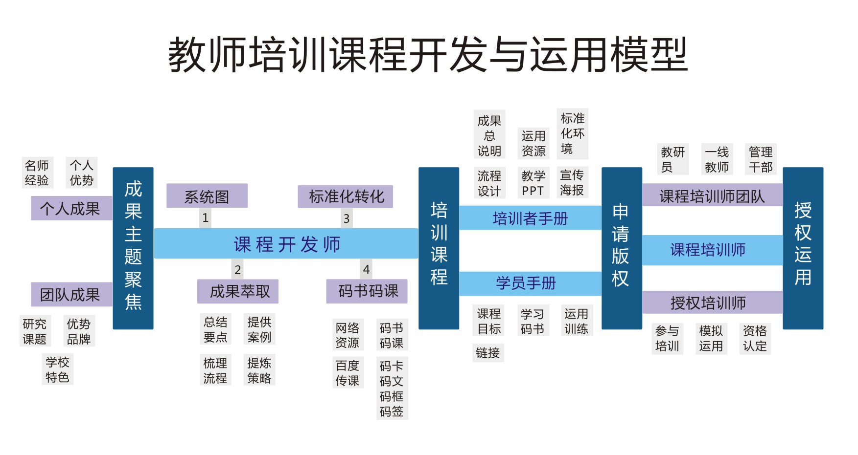 教师培训版权课程.jpg
