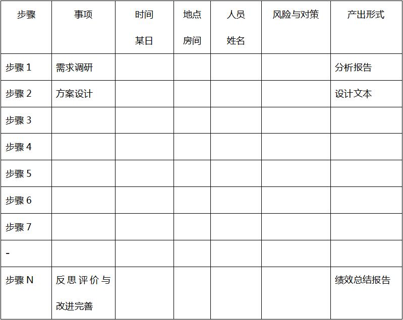 1504582227236e0f0be5e11f4aae2f84fbf345bd0f049.jpg 培训项目实施行动计划.jpg