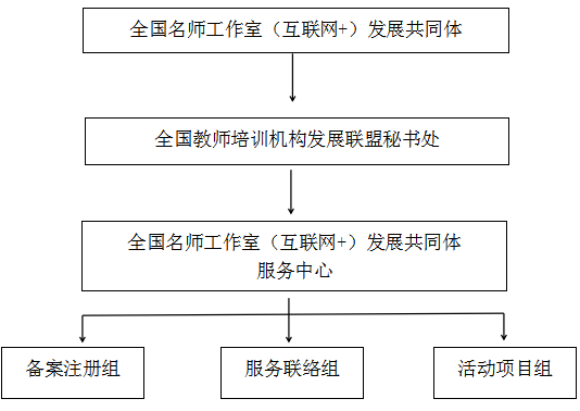 组织架构.png