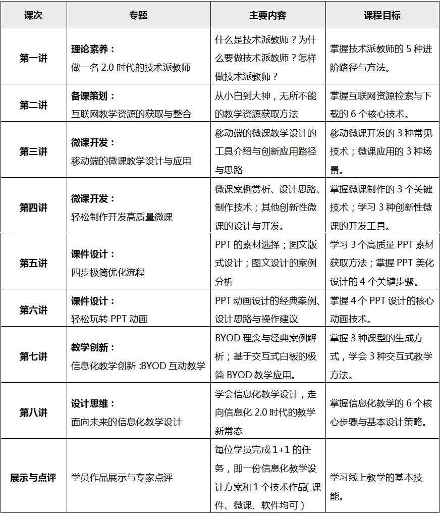 1590801605397c42d9d364ca36dc97093e9b4c0d62d04.jpg 课程.jpg