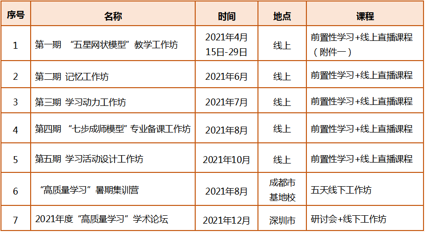 五期课程.png